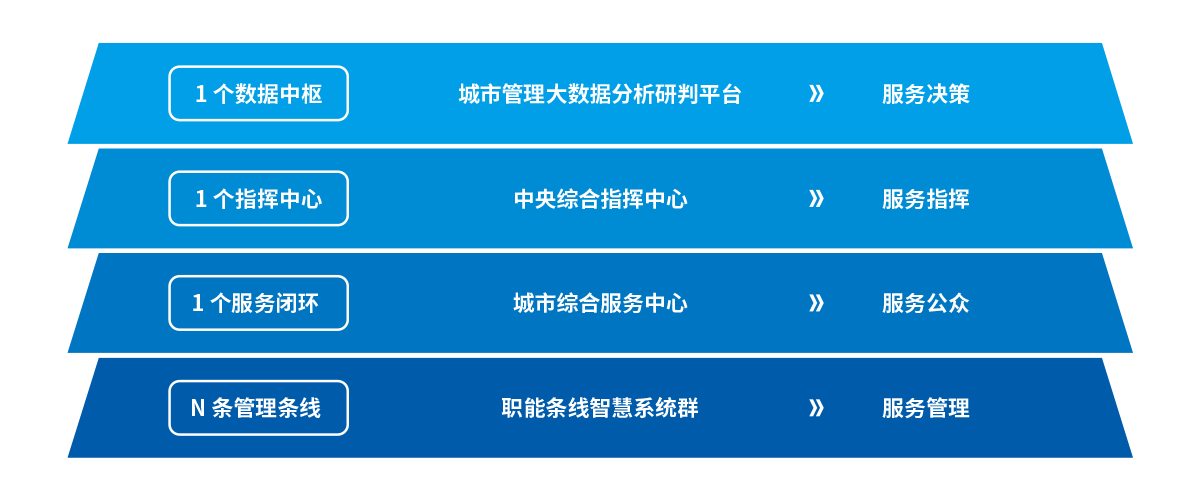dingceng2 Z6·人生就是博(中国区)官方网站